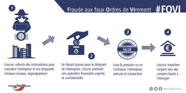 fraude-informatique-président